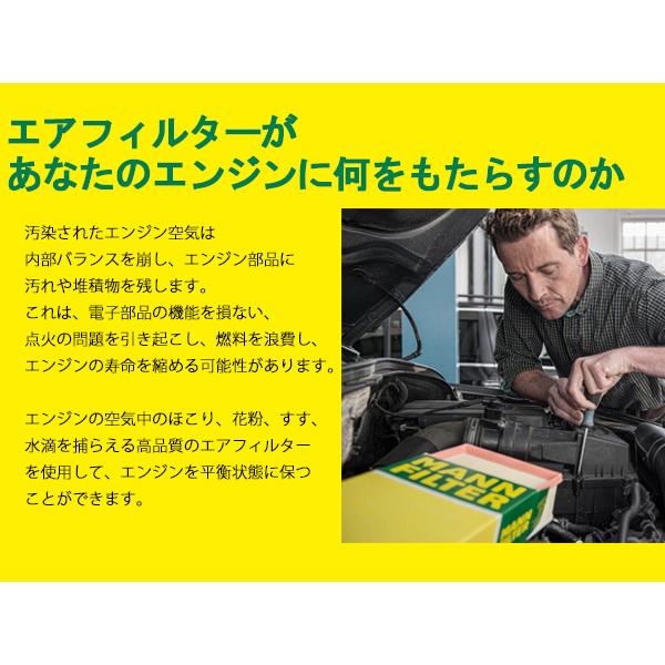 BMW X1 AD20 エアーエレメント エアークリーナー MANN FILTER 輸入車用 外車 C22018 R1.10〜 : プロツール ...