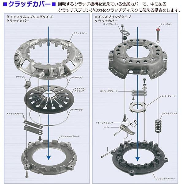 クラッチ 3点 キット ミラ L250V H14/12〜H19/11 DHK017 EXEDY エクセディ カバー ディスク ベアリング 送料無料｜yabumoto｜03