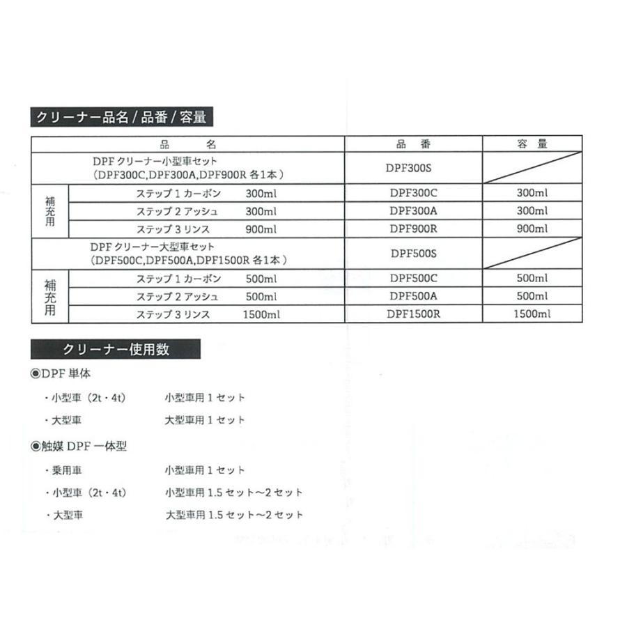 DPFクリーニング洗浄剤セット 大型車セット REVITALIZER DPF500S 大型
