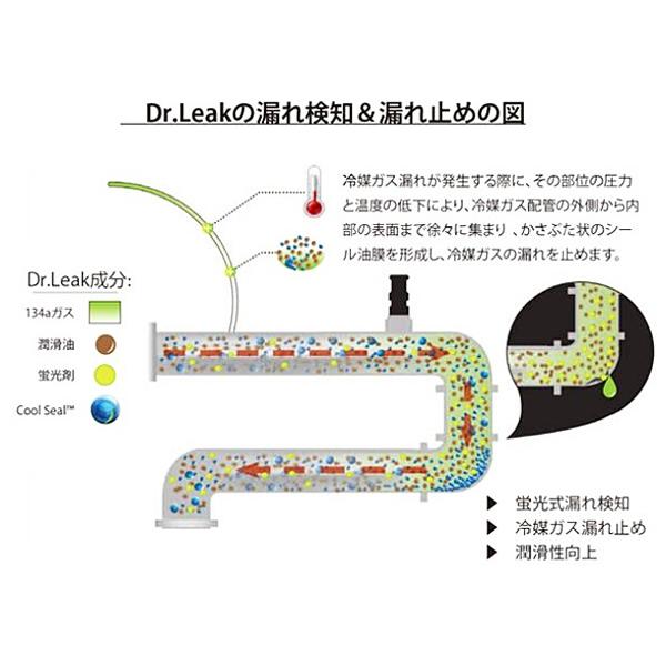 リークラボジャパン ドクターリーク ミニキット 蛍光剤 入り 漏れ止め