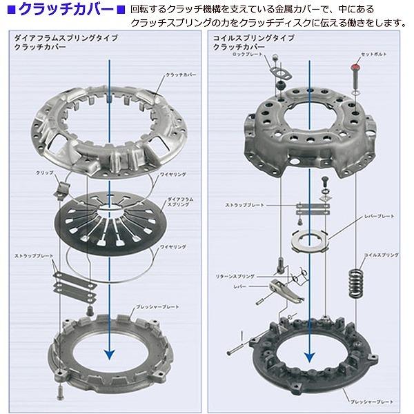 クラッチ 4点 キット 三菱 ふそう ローザ KC-BE632 H9.10〜 MFK004 ...