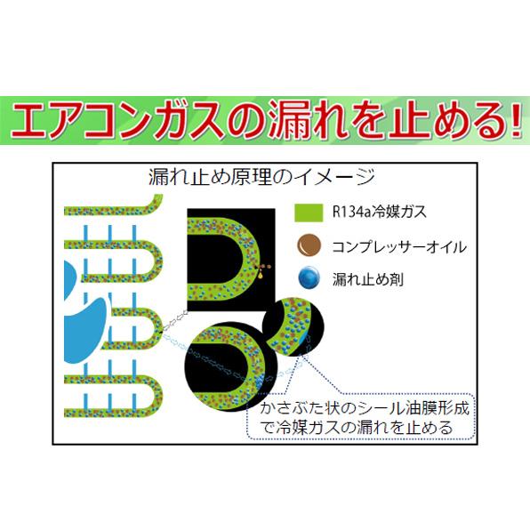 関西化研工業 エアコンガス 漏れ止め剤 蛍光剤入り PAG専用 HFC 関西化研工業 エアコンガス 漏れ止め剤 蛍光剤入り PAG専用 HFC