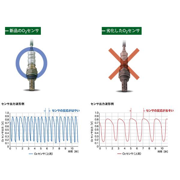 NTK エッセ L245S KF-VE O2センサー マニホールド側 フロント NTK エッセ L245S KF-VE O2センサー マニホールド側 フロント