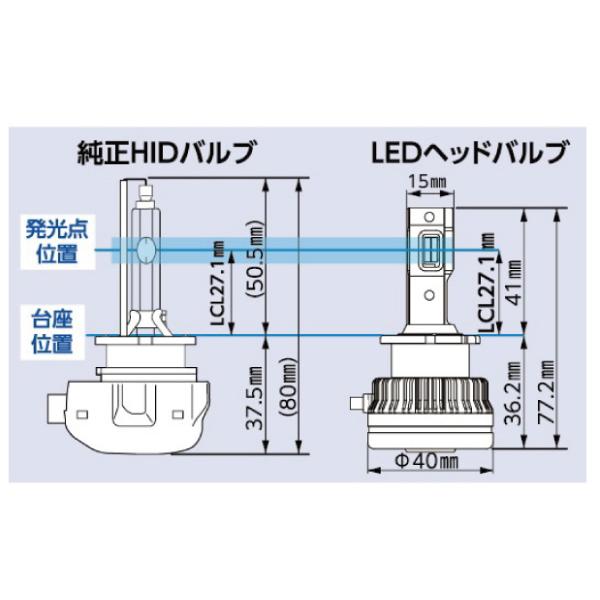 純正HID交換 LED ヘッドバルブ D2S 6500k ホワイト 白 10000lm 12V 40W プロジェクターランプ用 取付簡単 車検対応 RGH-P910 送料無料｜yabumoto｜02