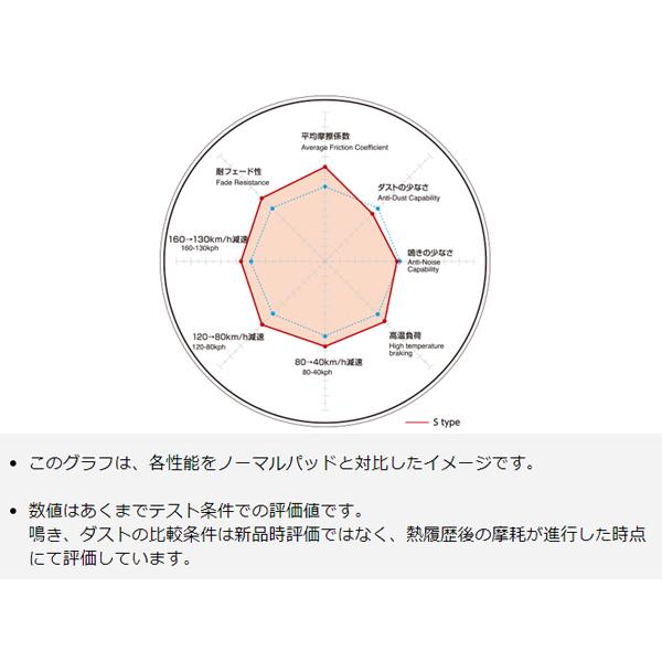 【値下げ中】DIXCEL S-Type ブレーキパッド フロント・リアセット Amazon.co.jp: DIXCEL DAIHATSU MOVE ムーヴ 660 14/12～ LA160S