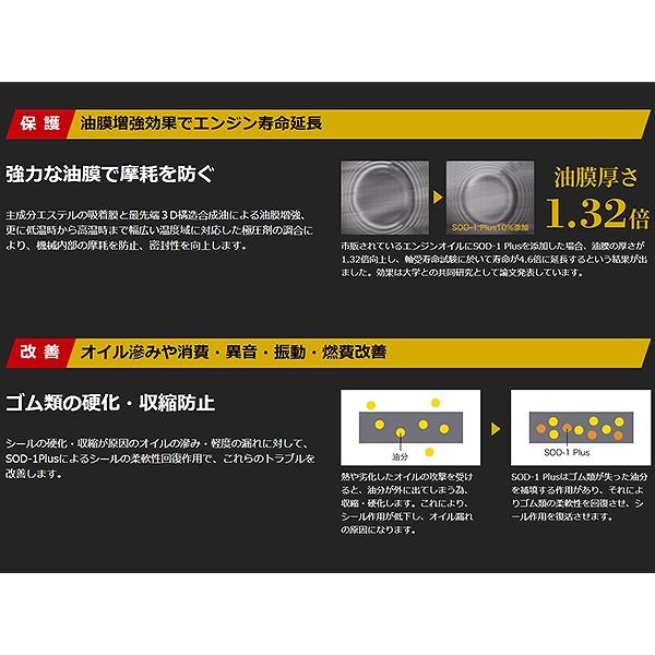 SOD-1 Plus エスオーディーワンプラス 4リットル 万能オイル添加剤 D1