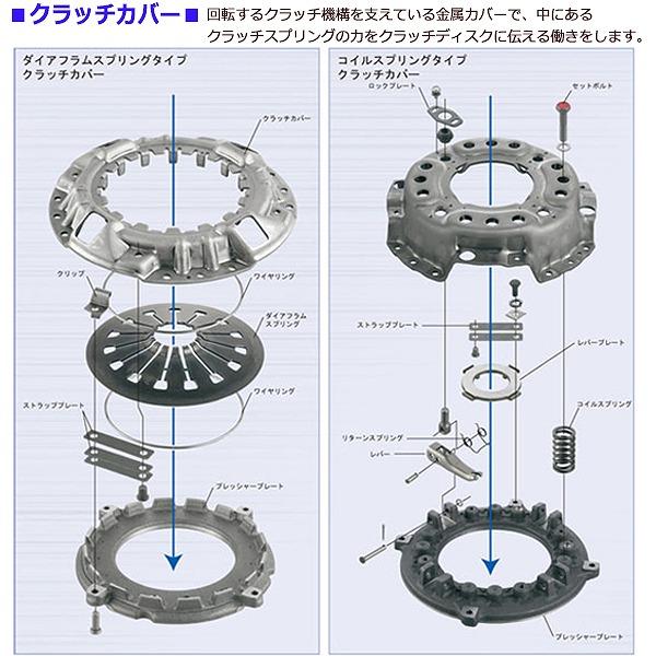 EXEDY（エクセディ） クラッチ 3点 キット キャリイ キャリー エブリィ