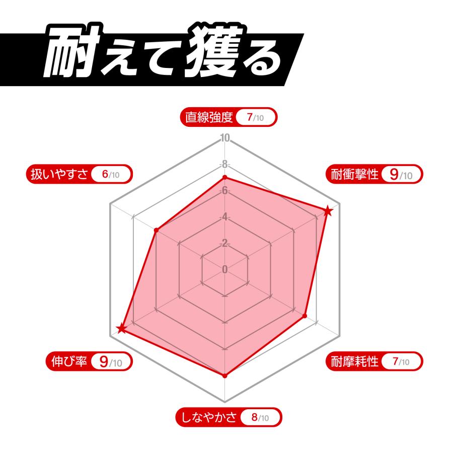 VARIVAS（バリバス） アバニ ショックリーダー SMP ナイロン 20号 80LB