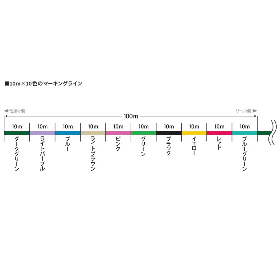 VARIVAS バリバス アバニ ジギング10×10 マックスパワーPE X8 3 VARIVAS バリバス アバニ ジギング10×10 マックスパワーPE X8 3