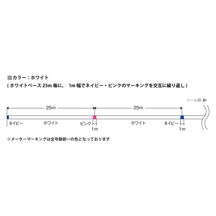 バリバス VARIVAS アバニ キャスティングPE マックスパワー X8 2号 300m｜yadaya｜03