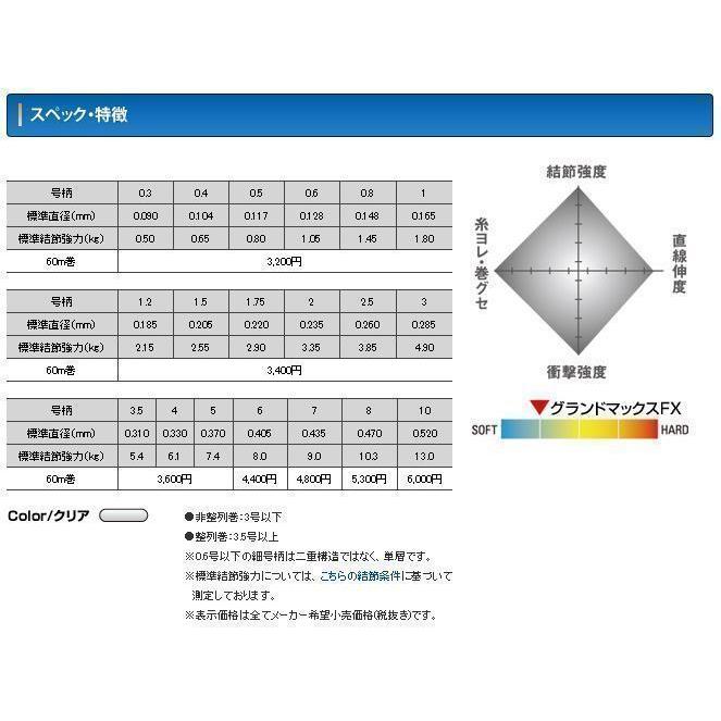 Seaguar（シーガー） クレハ グランドマックスFX 1.75号 60m (0645