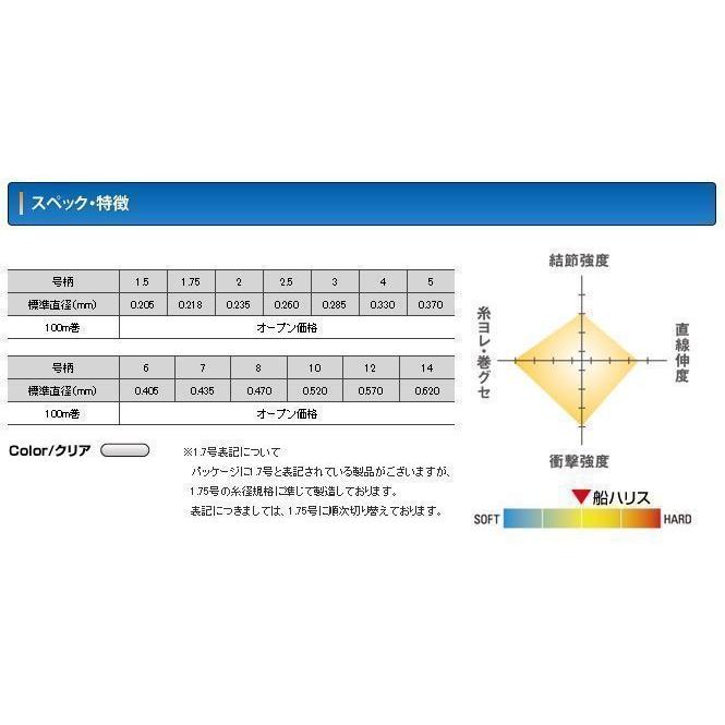 Seaguar（シーガー） クレハ 船ハリス 8号 100m (7345) : 矢田屋ヤフー