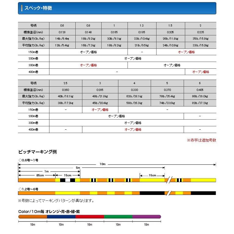 Seaguar（シーガー） クレハ PE X8 400m 5号 (8634) : 矢田屋ヤフー店