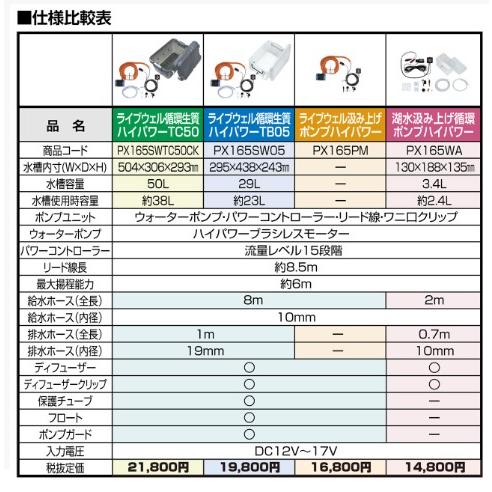 PROX（プロックス） ライブウェル循環生簀ハイパワー TB05 PX165SW05
