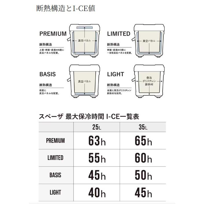 シマノ（SHIMANO） スペーザ ライト 250 キャスター NS-E25Y レッド