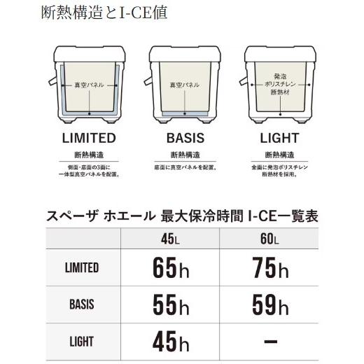 シマノ スペーザ ホエール ライト 450 LC-045L ピュアホワイト (9000) クーラーボックス 156の画像