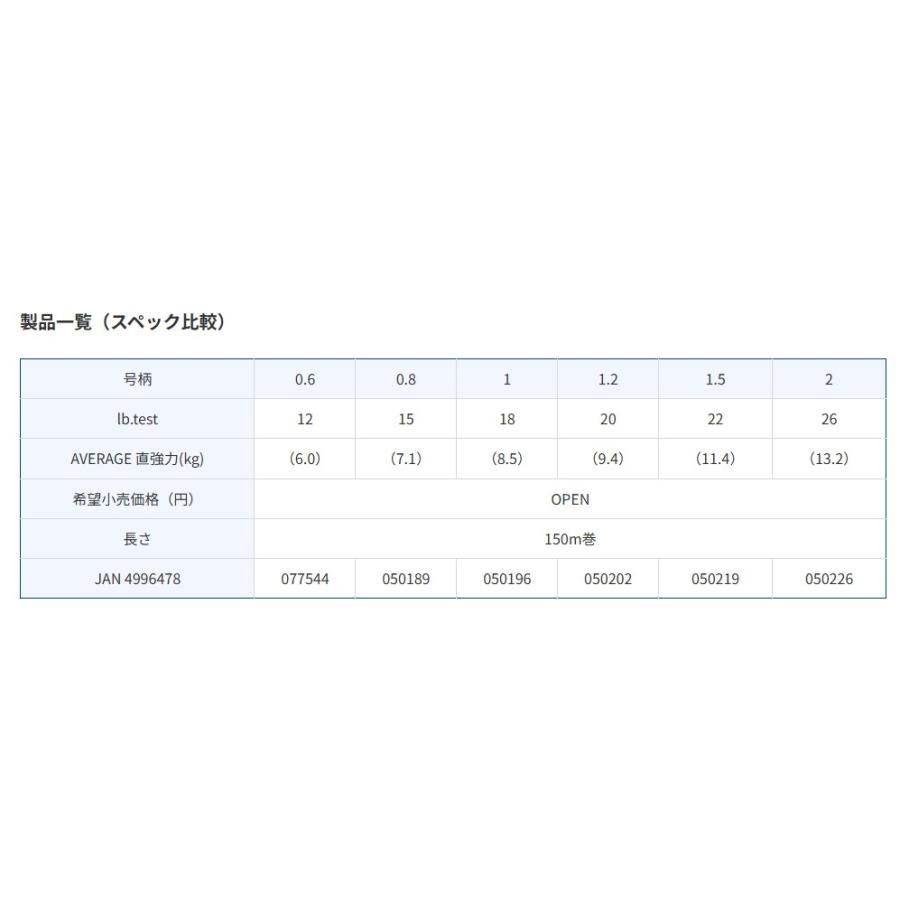 TORAY（東レ） シーバスPE パワーゲーム 150m 20LB 1.2号 (0202