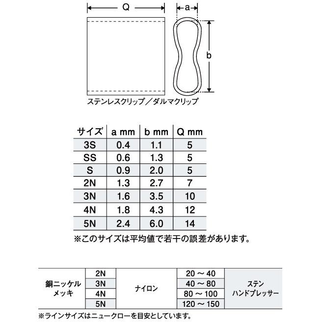 ヤマシタ ダルマクリップ 2N 200個|yadaya|02