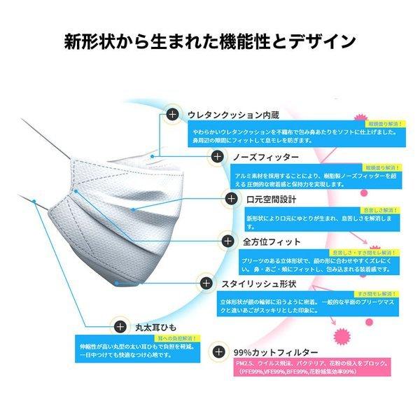 ☆日本の職人技☆ 追跡あり イーズマスクゼロ レギュラーサイズ5枚入 ZERO Ease Mask マスク メガネが曇らない 不織布マスク イーズマスク ゼロ レギュラーサイズ 20枚入×5個セット 使い捨て ease mask zero 大人 白 ホワイト