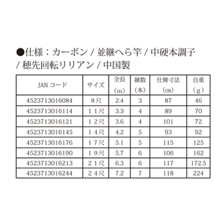 ◇【泡づけ本舗】沙羅 並継ヘラ竿 12尺 : フォーカス ヤフー店