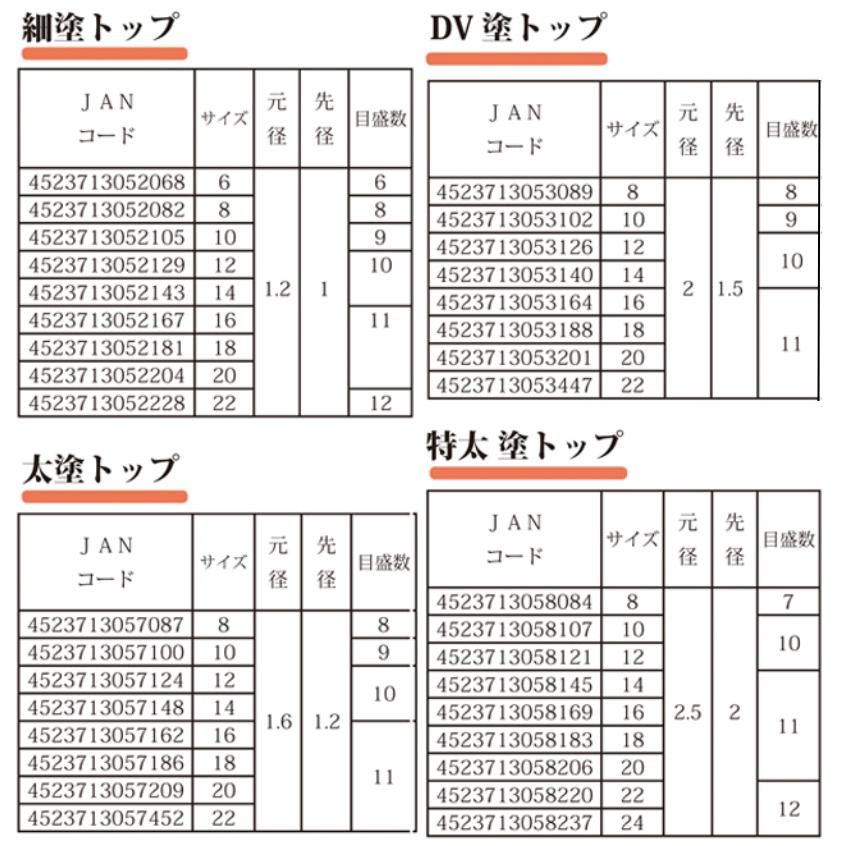 ◇【泡づけ本舗】塗りトップ 細・太・DV・特太 各サイズあり【浮子