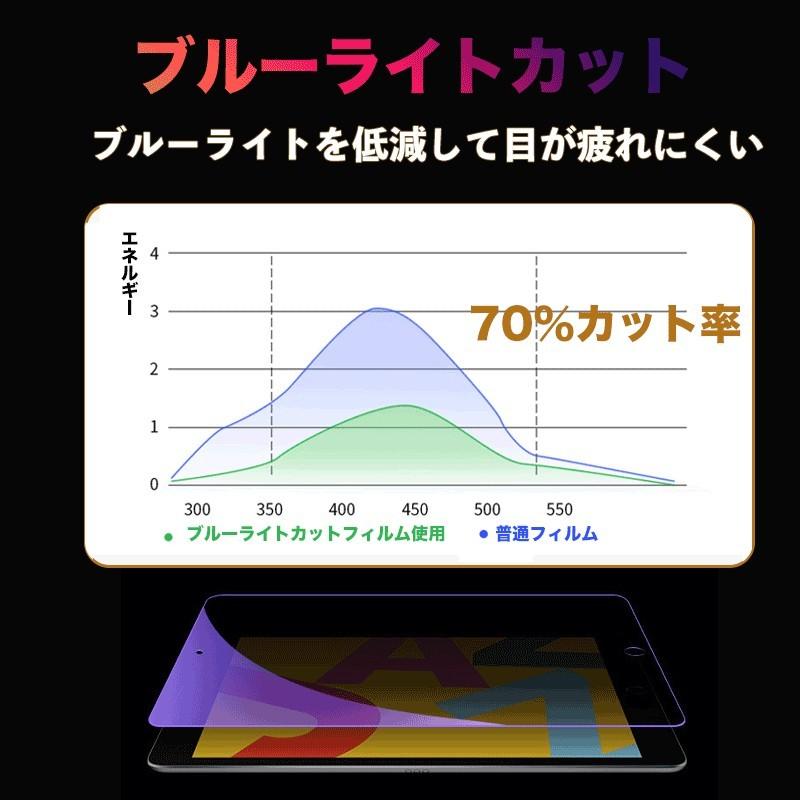 iPad mini6 ガラスフィルム ブルーライトカットフィルム mini (第6世代