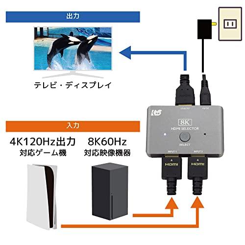 8K60Hz/4K120Hz対応 2入力1出力 HDMI切替器 RS-HDSW21-8K｜yafuu-tosa｜05