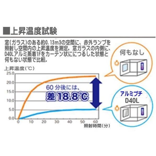 アルミ断熱シート アルミプチプチ フィルム D40L 生地カット売り 1m単位 生地幅120cm（断熱・保温シート 窓 暑さ対策 寒さ対策 三層品）｜yafuuanmakuya｜07