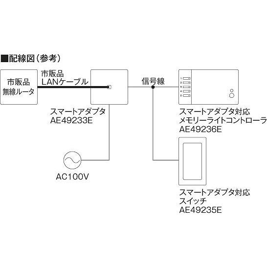 新品で購入して AE49233E コイズミ スマートアダプタ