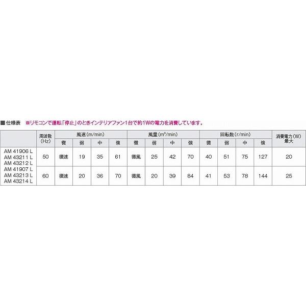 AM43211L コイズミ シーリングファン LED（電球色） 〜8畳_8