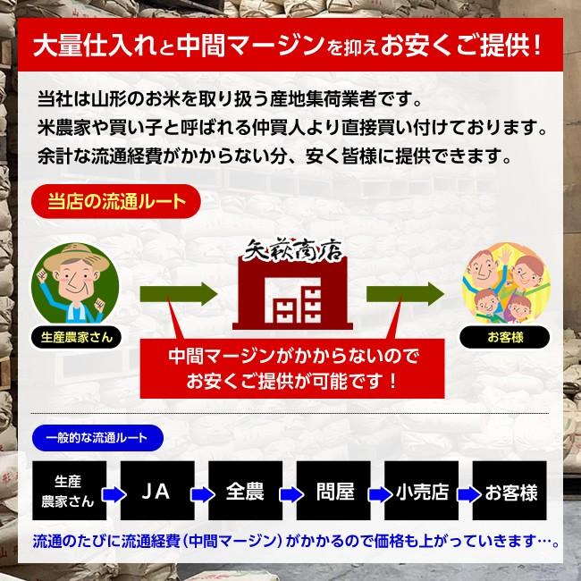 【送料無料】令和5年産 山形県産 ひとめぼれ 白米10kg【沖縄別途1000円加算】｜yahagishouten｜03