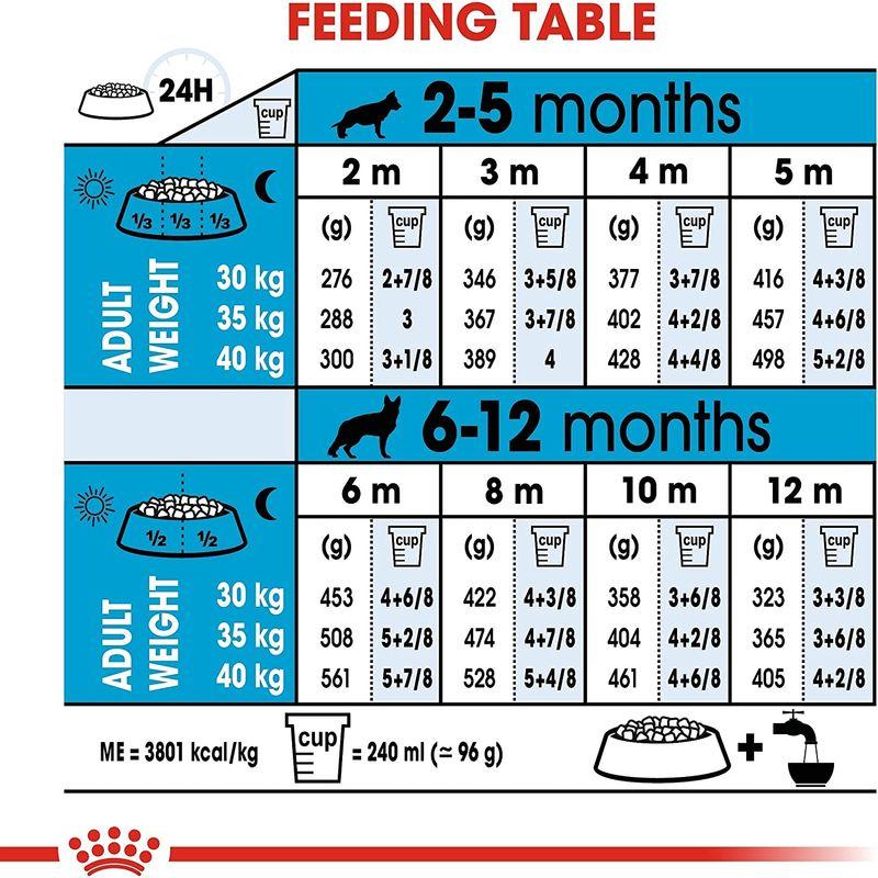 ロイヤルカナン SHN マキシ ジュニア 犬用 10kg SHN マキシ ジュニア 犬用 10kg