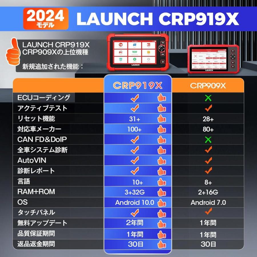LAUNCH OBD2 診断機 自動車 故障診断機 CRP919X ダイハツ 日本車 日本
