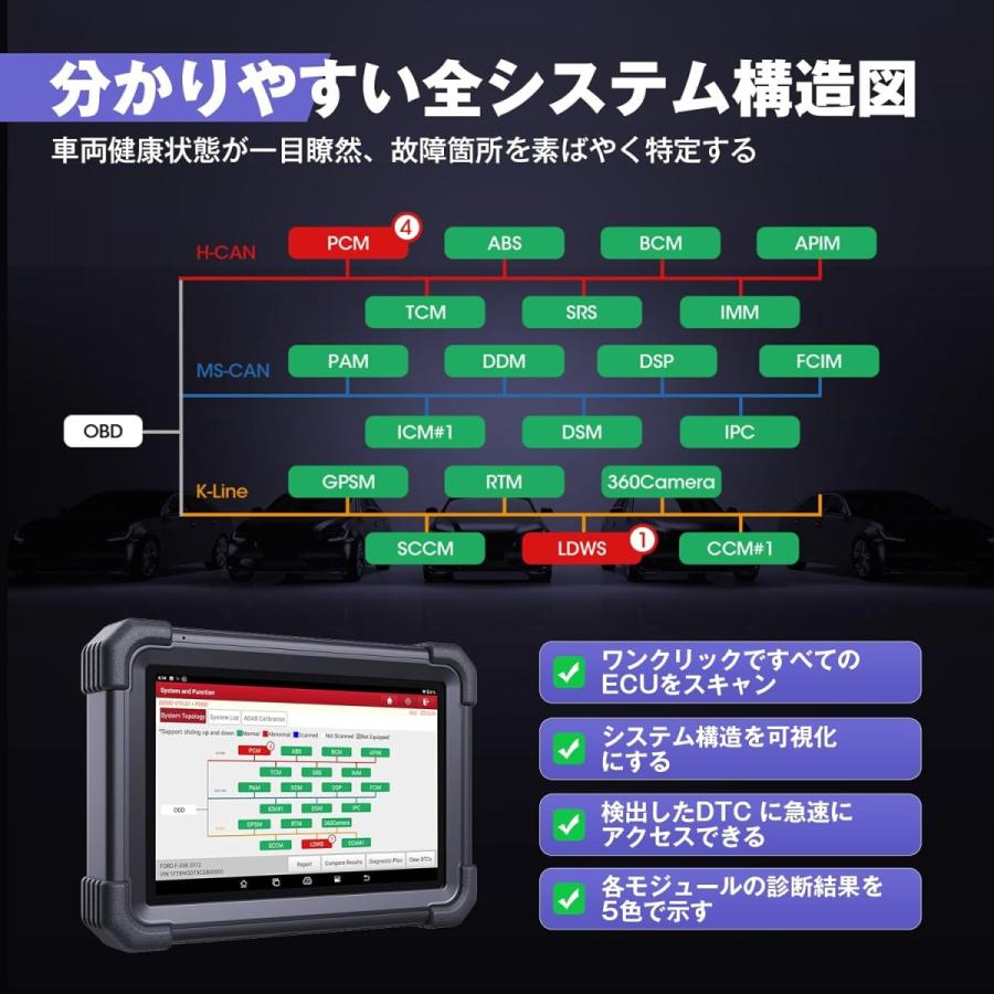 THINKCAR 自動車診断機 リセット、コーディング、フルシステム診断 Amazon | 自動車診断ツール OBD2自動車用スキャナーフルシステム