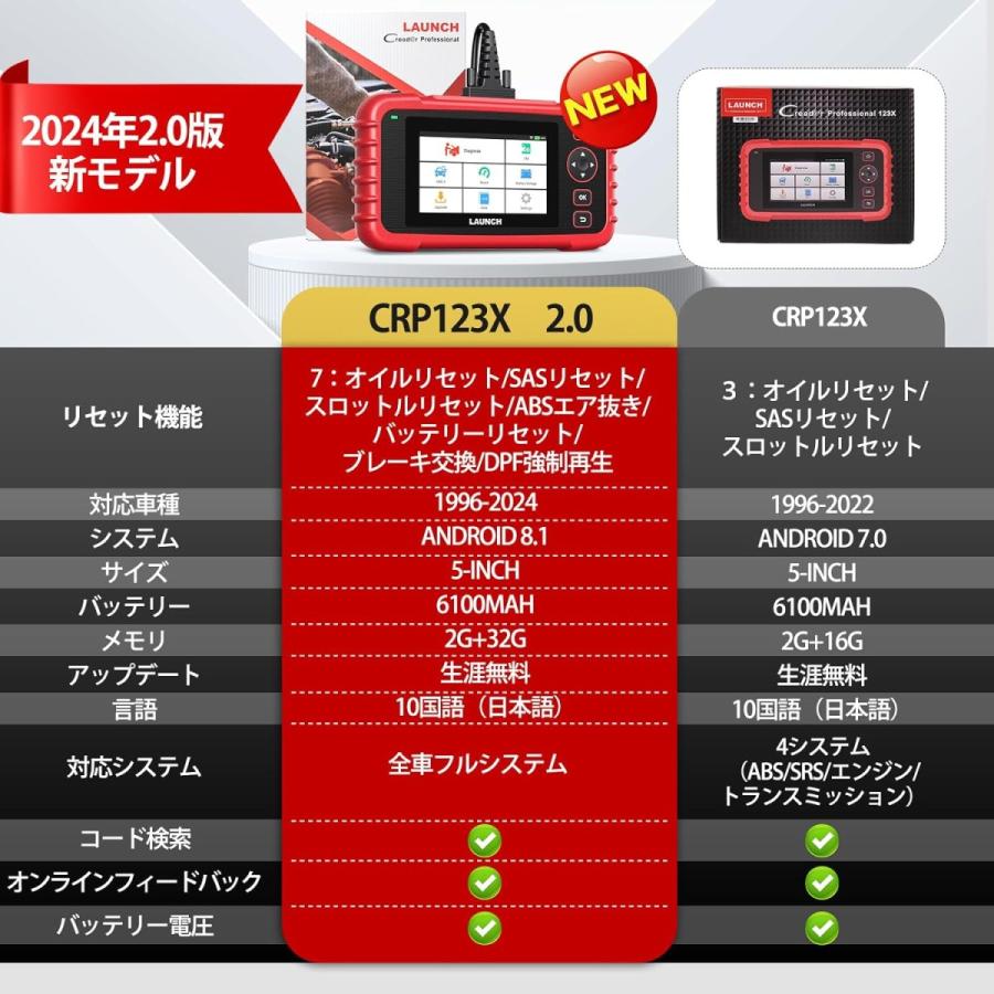 LAUNCH OBD2 診断機 自動車 故障診断機 CRP123X ver.2.0 日本車対応 日本語表示 エンジン/トランスミッション/ABS/SRS 4システム診断 スキャンツール｜yajiuma-to｜09