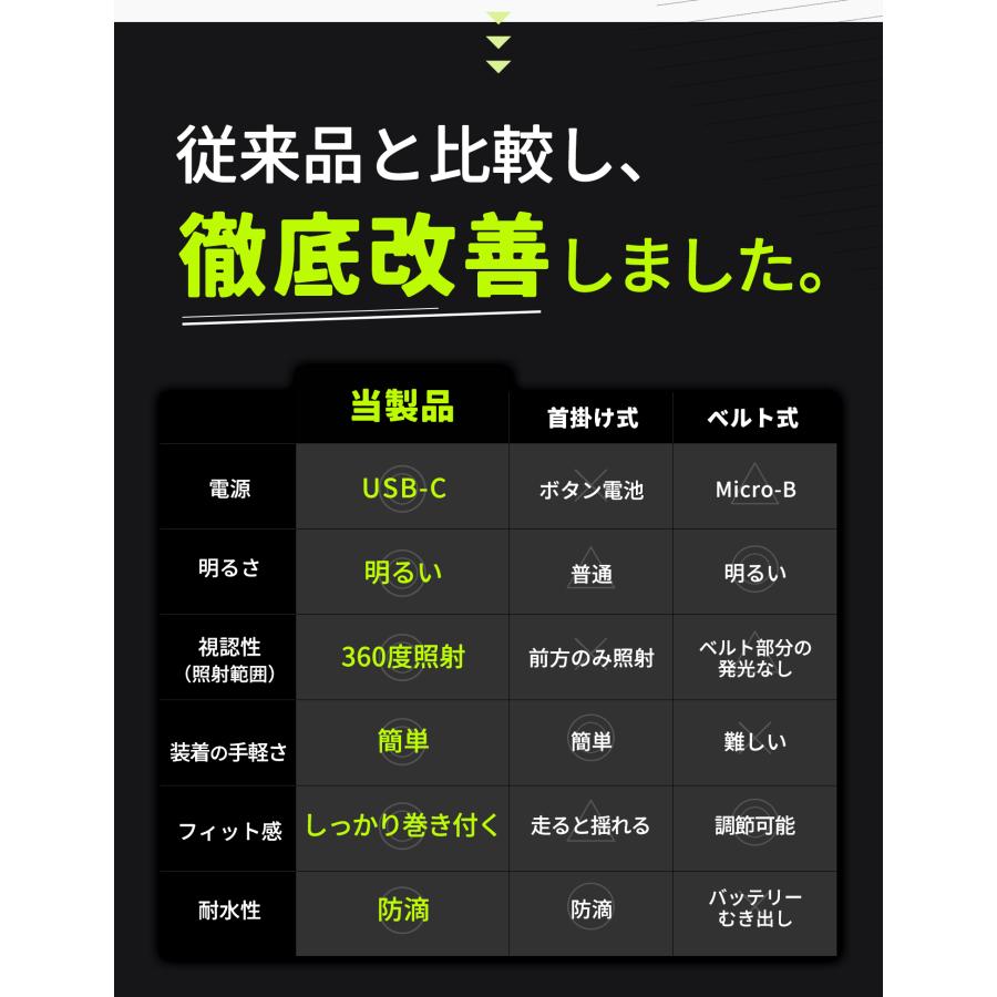 ランニングライト 充電式 led Type-C充電 腕 反射バンド LED サイズフリー 瞬間装着 高輝度 スタイリッシュ BOOMIE ブーミィ 全6色｜yakudatsu-zakka｜19