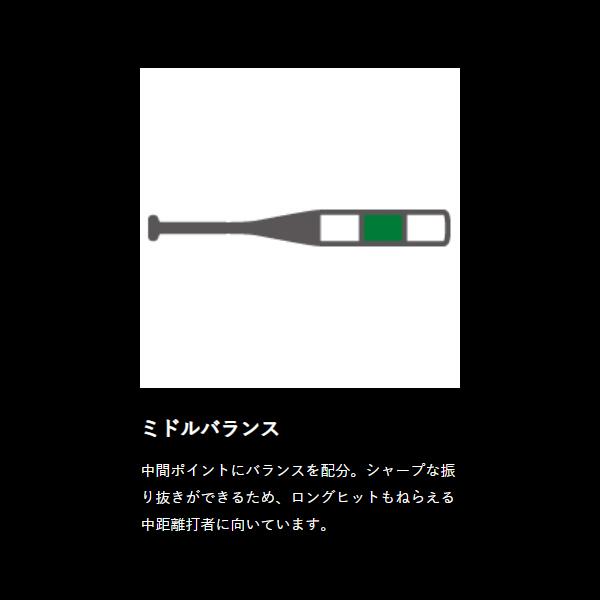 ゼット（ZETT） 野球 中学硬式 バットアンドロイド2ND FRP