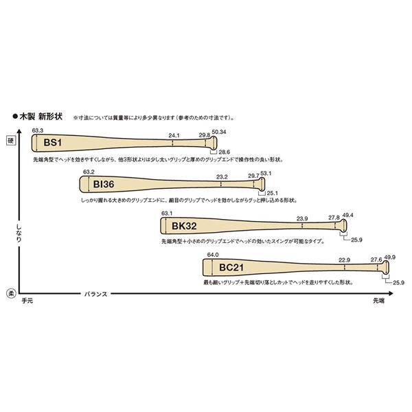 ８４センチ ローリングス 野球 硬式 木製バット ＢＦＪマーク入り ＭＡＣ ＪＡＣＫ 北海道メイプル 日本製 ＢＨＷ４ＨＭ｜yakyu-hitosuji｜07