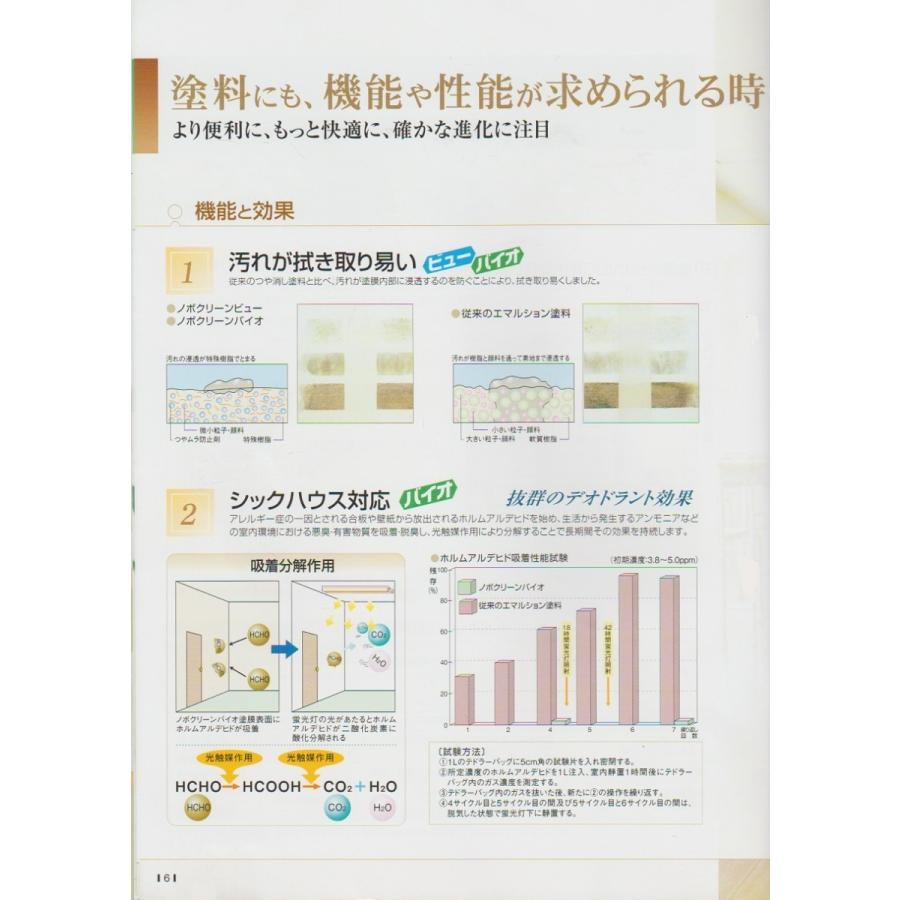 日本アウトレット ノボクリーンバイオ　艶消し　淡彩色　２２−９０B　４kg