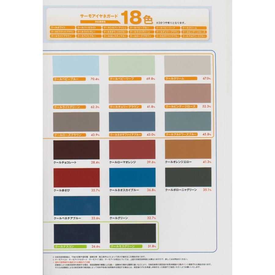 サーモアイDF クールグリーン 15kgセット : 1234509 : ペイント  