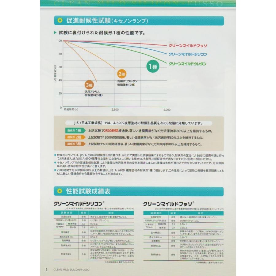 ファッションアイテムを クリーンマイルドフッソ　SR−８０　１５kgセット