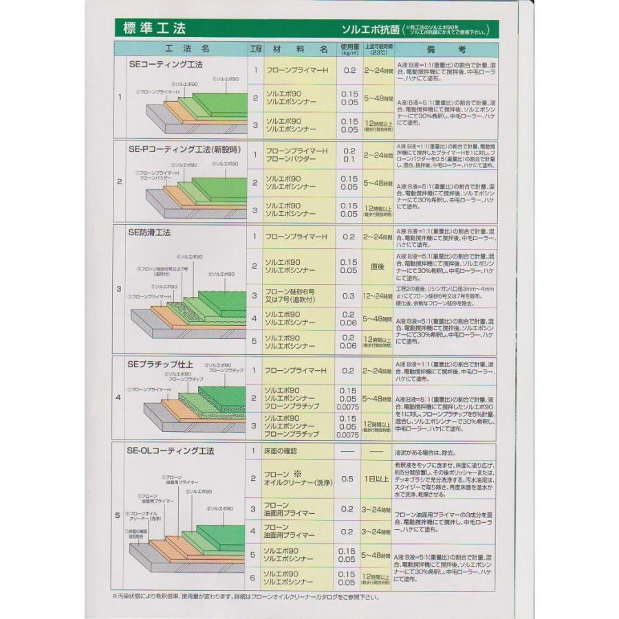 水性フロアー 標準色 艶有り 4kg 東日本塗料/コンクリート床/防塵塗料/店舗/事務所 : 大橋塗料 Yahoo!店 - 通販 -  Yahoo!ショッピング