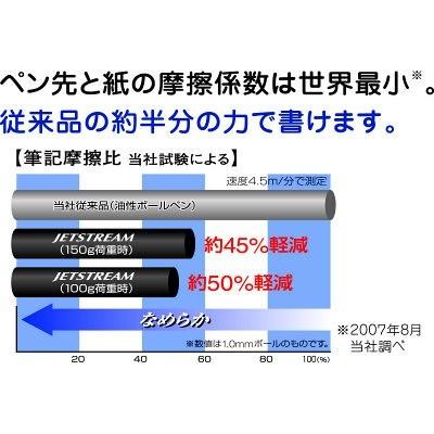 数量限定ジェットストリームディズニー限定デザイン　０．５ｍｍボール4色+シャープ多機能ペン 4＆1 三菱鉛筆　メール便送料￥200｜yamabun｜03