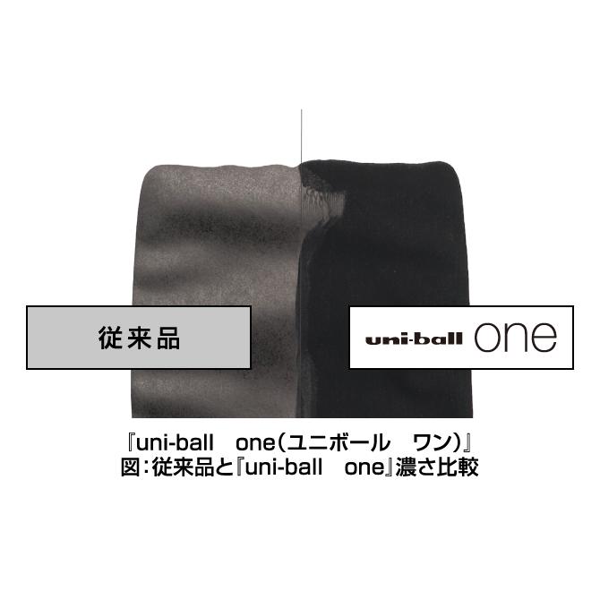 数量限定デザイン　阪神タイガース三菱鉛筆ユニボールワンＦ　関西限定　黒インクボールペン0.38ｍｍ　メール便送料￥200｜yamabun｜05