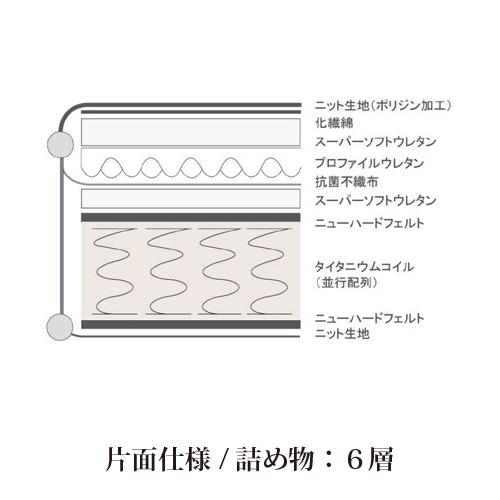 [シングル] Sealy シーリー マットレス SベイリーRCソフト 厚25cm ふつう タイタニウムコイル