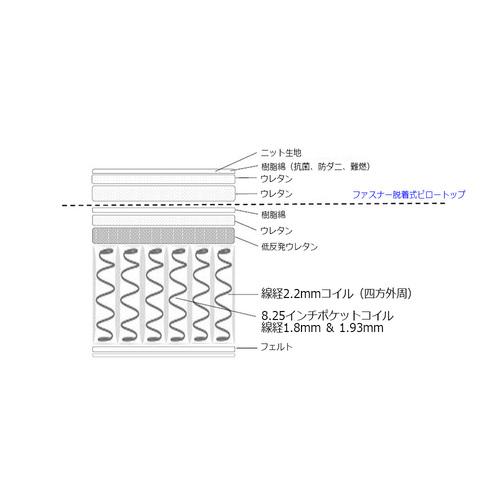 大塚家具 ［シングル］着脱式ピロートップ 8.25インチポケットコイル マツトレス「プライマリーDX」27cm厚 低反発ウレタン センターハード 抗菌・防ダニ仕様｜yamada-denki-2｜08