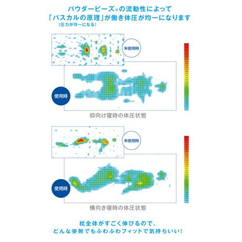 MOGU 雲にのる夢枕(本体・カバーセット) SBL 横560mm×縦1100mm×奥行200mm スカイブルー｜yamada-denki-2｜05