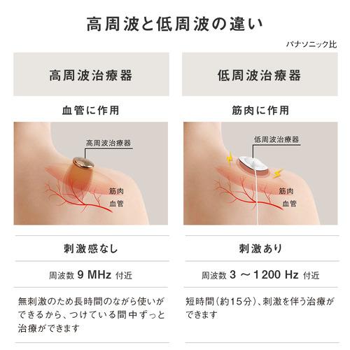 パナソニック EW-RA550-H 高周波治療器 コリコランワイド グレージュの画像