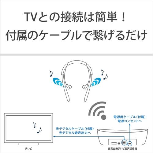 ソニー SMR-10-B 首かけ集音器 ブラック_6