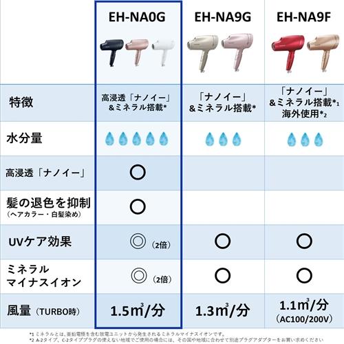 Panasonic EH-NA0G-A ヘアードライヤー ナノケア ディープネイビー｜yamada-denki-2｜10